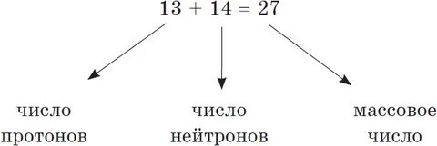Как найти число протонов и электронов