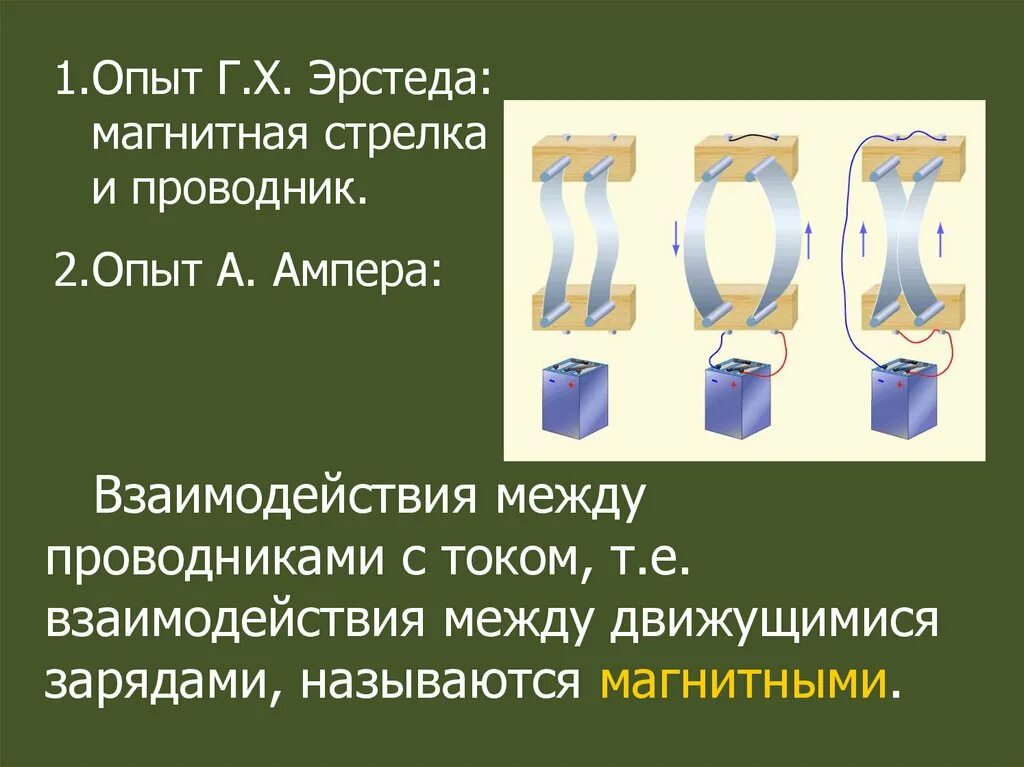 Свойства ампера. Взаимодействие двух проводников с током (опыт Ампера). Опыты Эрстеда и Ампера магнитное поле. Опыт Ампера магнитное поле 8 класс. Опыты Ампера проводник с током.