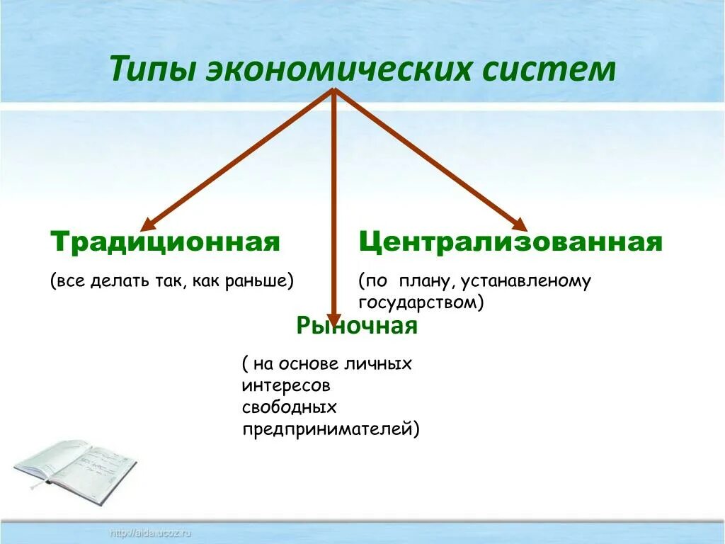 Тип хозяйства в централизованной экономической системе. Признаки централизованной экономики. признаки централизованной экономической системы. виды централизованной экономики. признаки централизованной системы экономики.