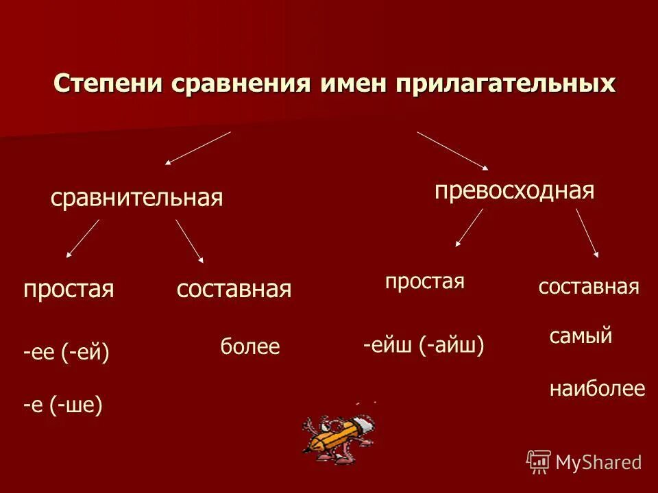 имя прилагательное сравнительная степень превосходная степень. хороший сравнительная степень. простая форма превосходной степени. простая и превосходная степень прилагательных. сравнительная степень прилагательных в английском языке.