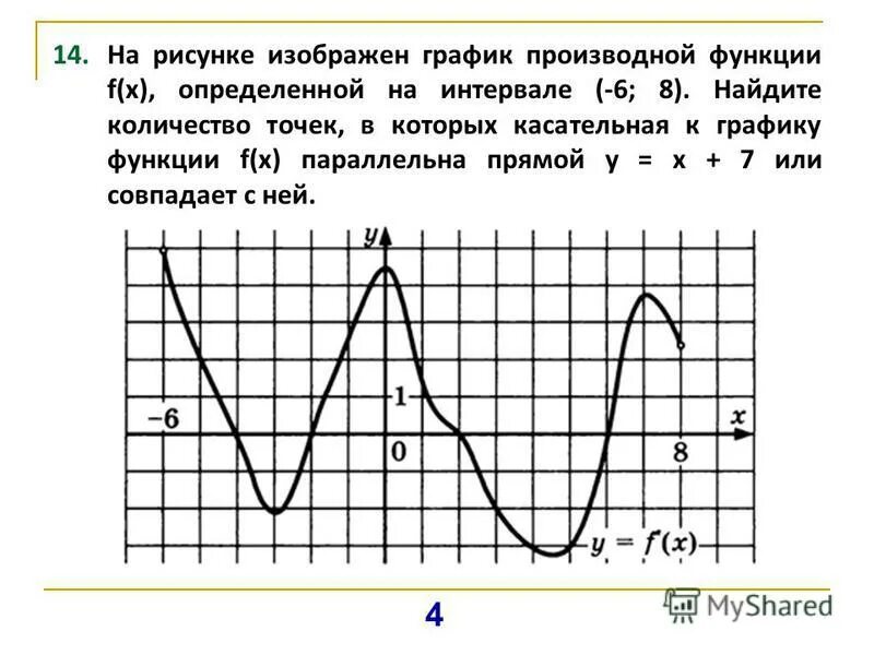 Как по графику функции определить график производной. График производной прямой. На графике производной касательная параллельна.