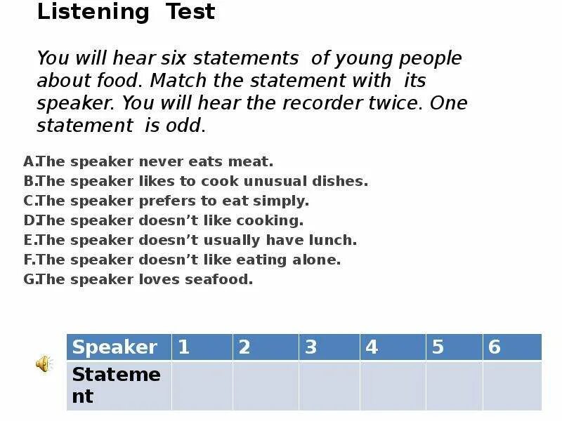 Skills Test Listening ответы. The Speaker has a Part time job аудирование. Food аудирование. You. . . . (Hear) about тест. Match the statements with the people