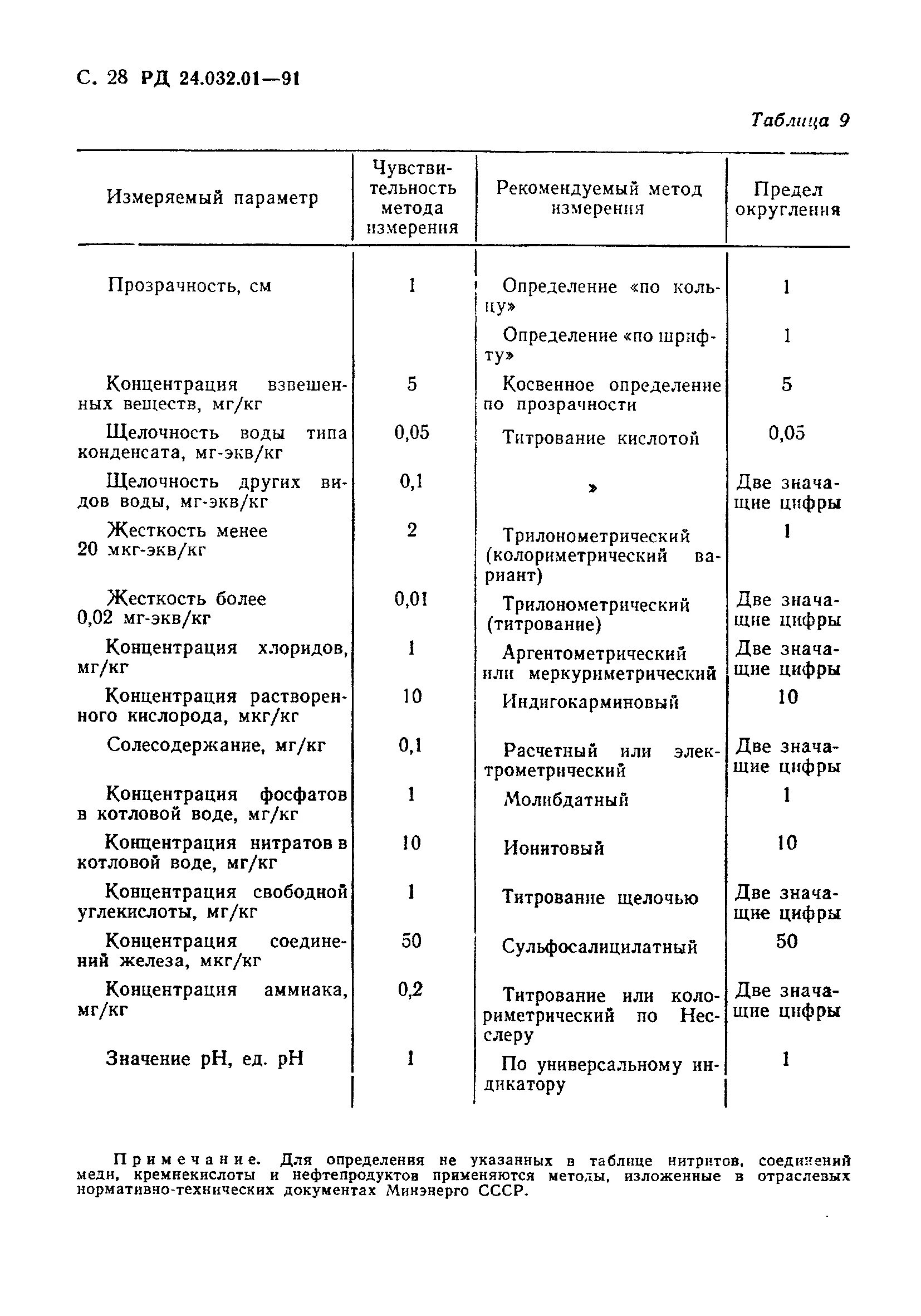 Норма жесткости котловой воды. Норма жесткости питательной воды паровых котлов. Нормы питательной воды для паровых котлов. Норма питательной воды для парового котла. Нормы питательной воды