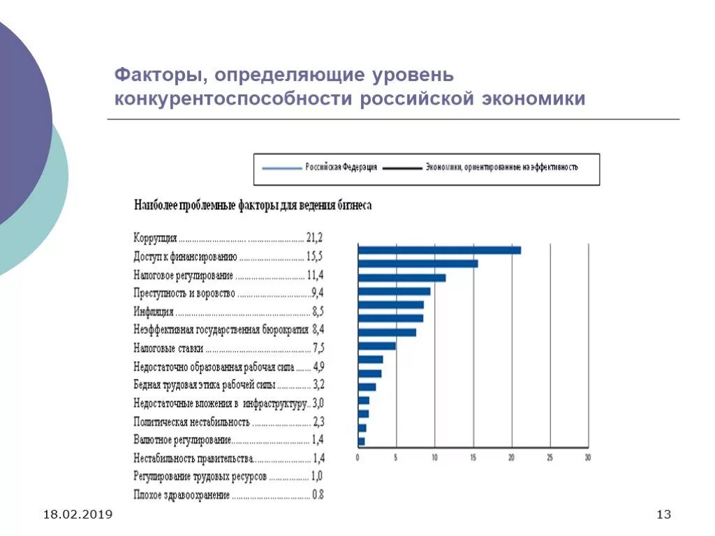 Национальная экономика факторы развития. Конкурентоспособность России 2021 таблица. Показатели конкурентоспособности экономики. Конкурентоспособность Российской экономики на мировом рынке. Конкурентность товаров России на мировом рынке.