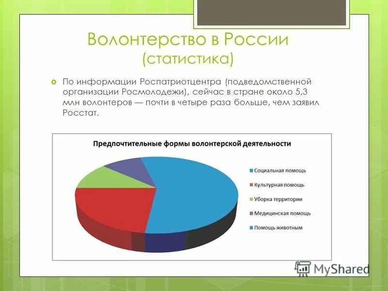 Стать рф 7. Статистика волонтерства в России. Волонтерство в России статистика. Статистика по волонтерской деятельности. Статистика волонтерства в России 2020.