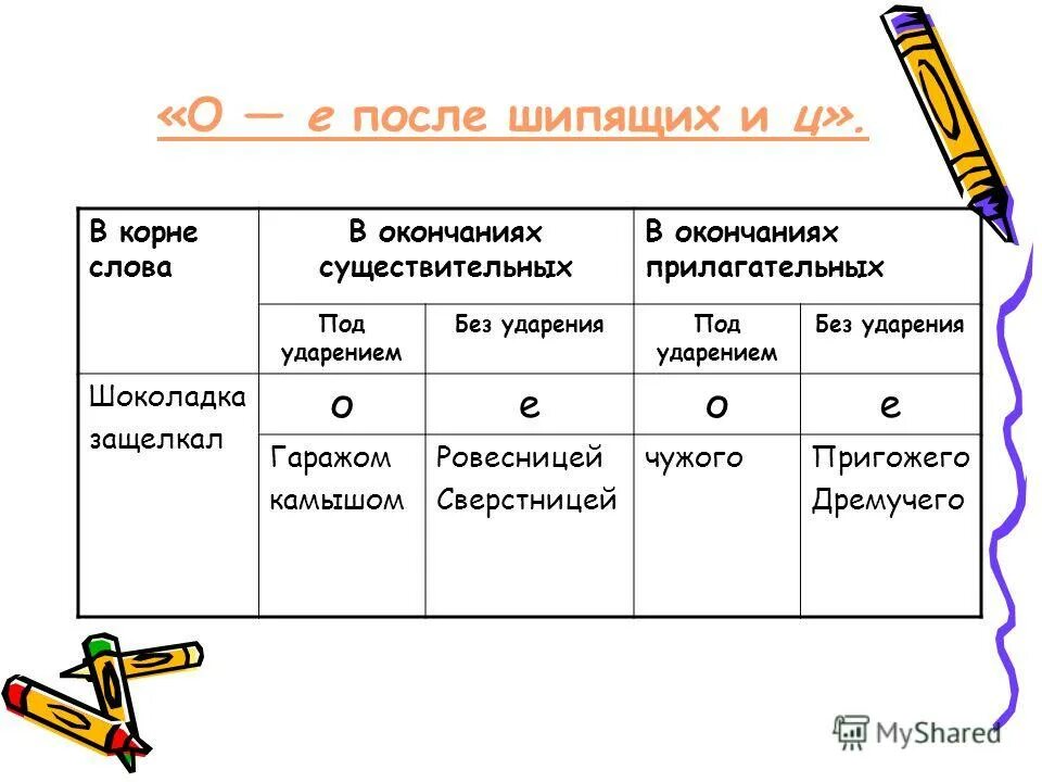 Формы ое. О-Ё после шипящих в окончаниях. Е И Е В окончаниях существительных. О-Ё после шипящих в существительных. Прилагательные с о е после шипящих в окончаниях.