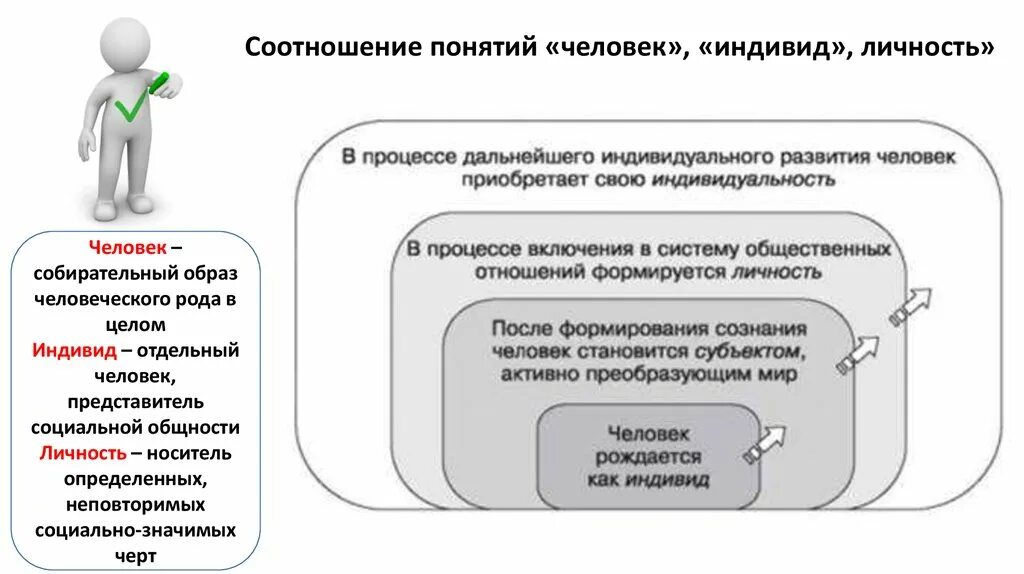 Соотношение понятий человек индивид личность индивидуальность. Человек индивид субъект личность индивидуальность их соотношение. Индивид личность субъект индивидуальность схема. Человек как субъект, индивид, личность, индивидуальность схема.