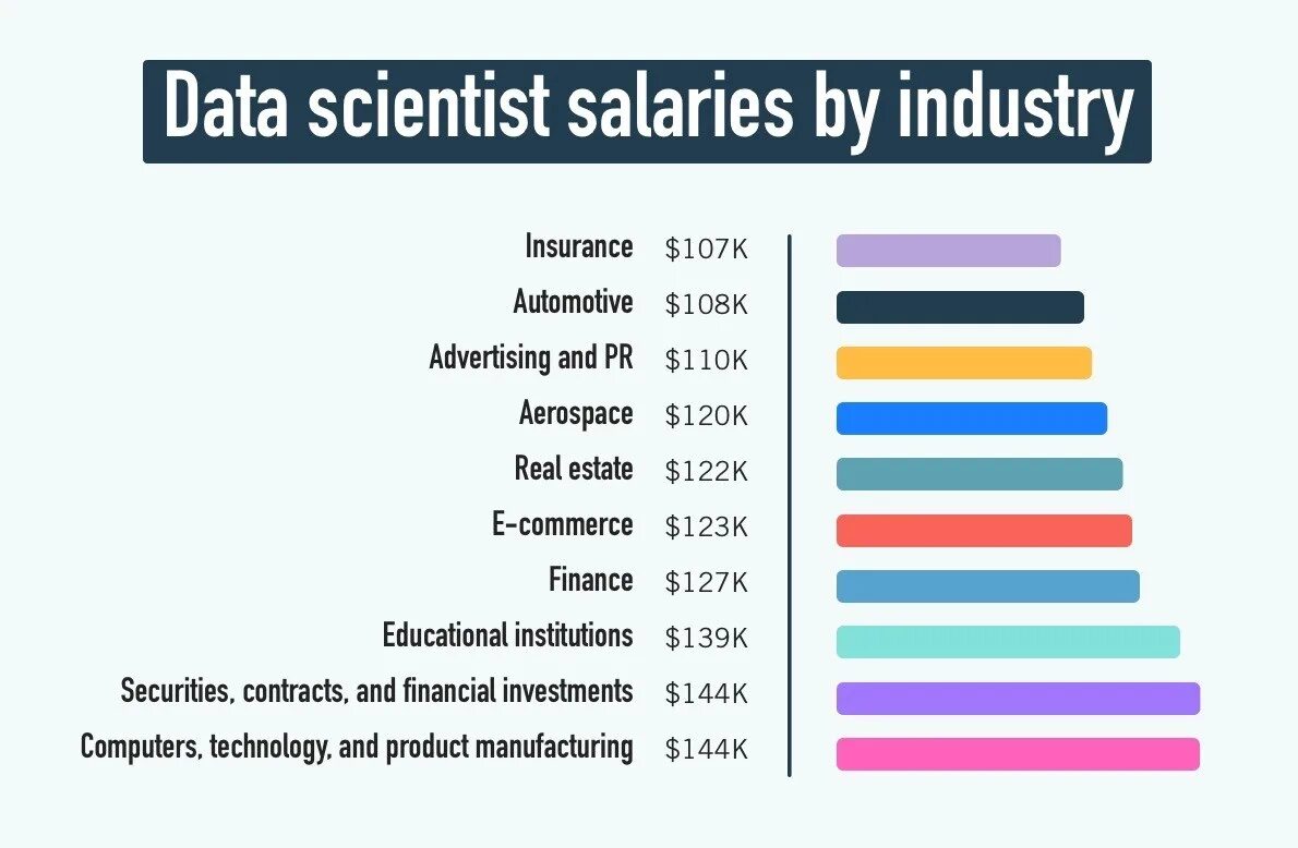 Data scientist a. Data scientist. дата саентист. data scientist кто это. data science salary.
