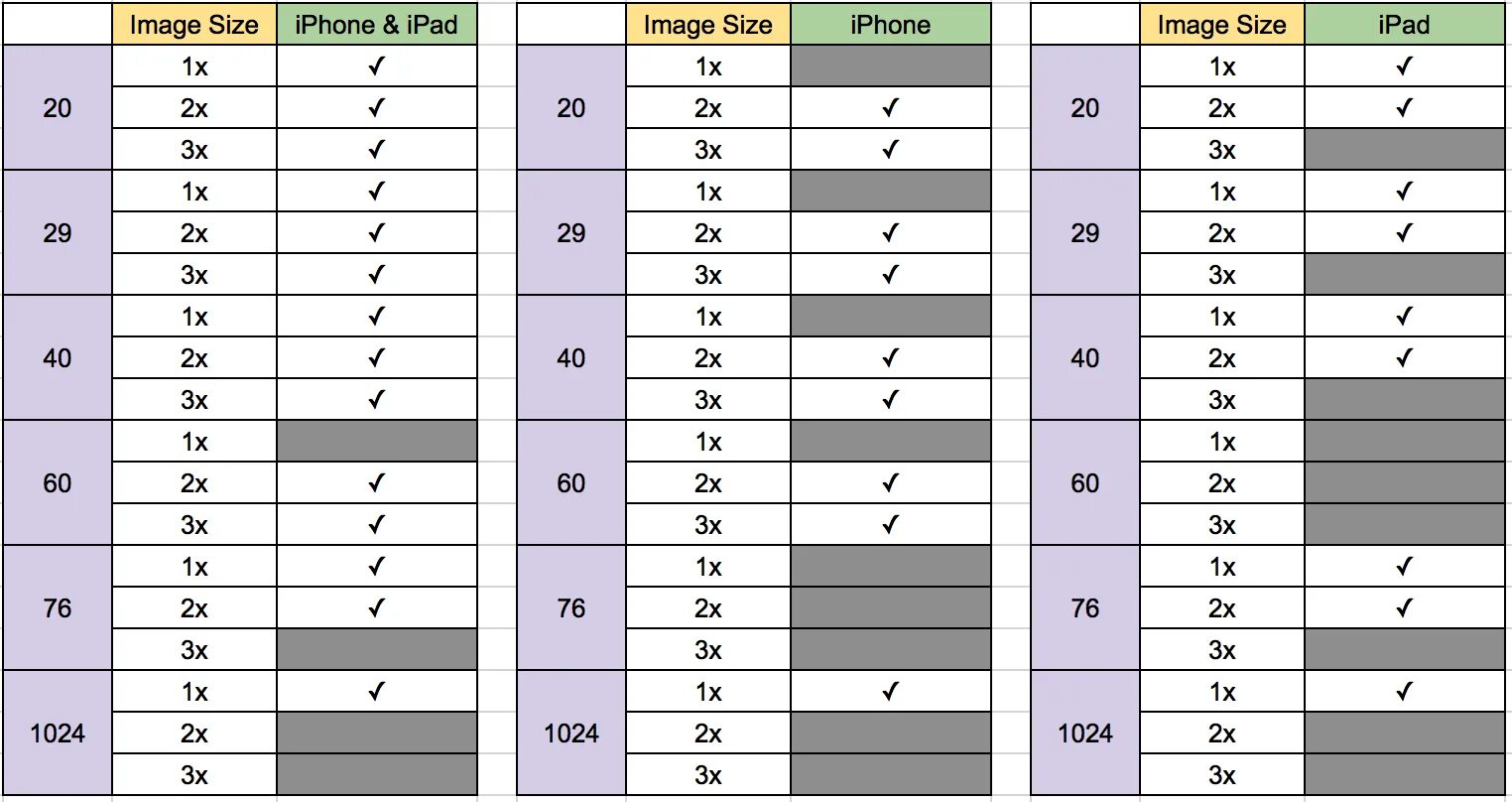 Sizing application