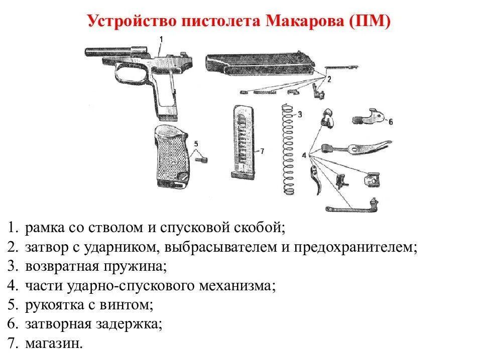 ТТХ пистолета Макарова 9 мм. ТТХ пистолета ПМ Макарова 9мм.