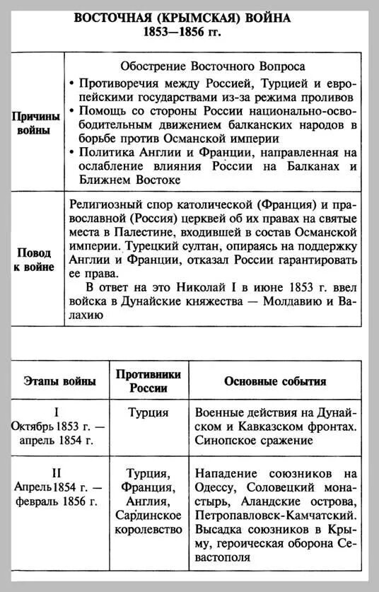 Составить таблицу крымская война дата событие итог Планы сторон в крымской войне