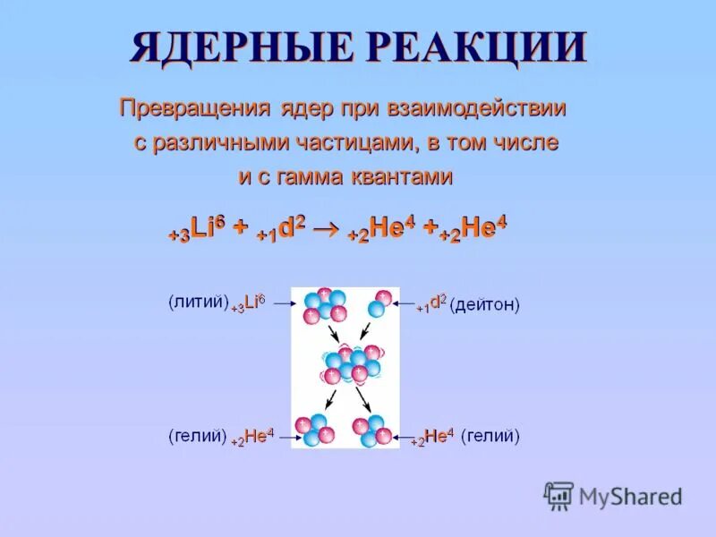 Кванта распад. Ядерные реакции. Радиационно химические реакции. Ядерная реакция это превращение. Частицы в ядерных реакциях.