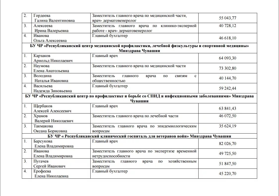 Сколько получает педиатр. Зарплата заместителя главного врача. Оклад зам главного врача. План работы заместителя главного врача по мед части.