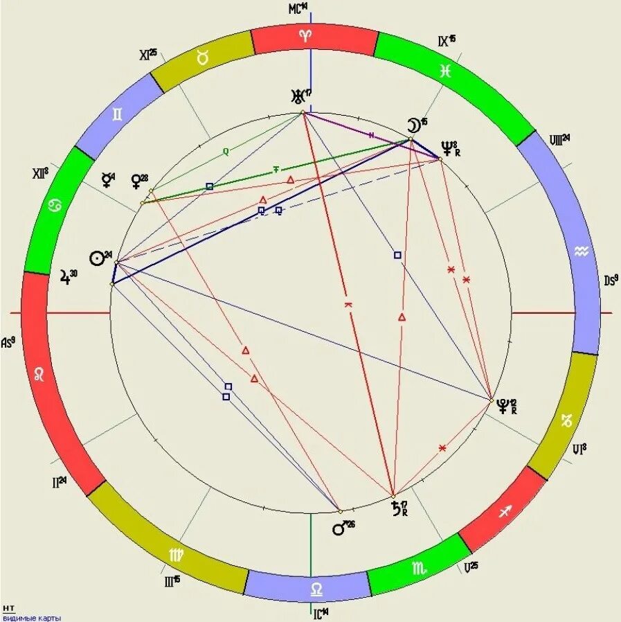 Полная карта рождения. Натальная карта. Астрологическая карта. Карта астролога. Карта рождения астрология.