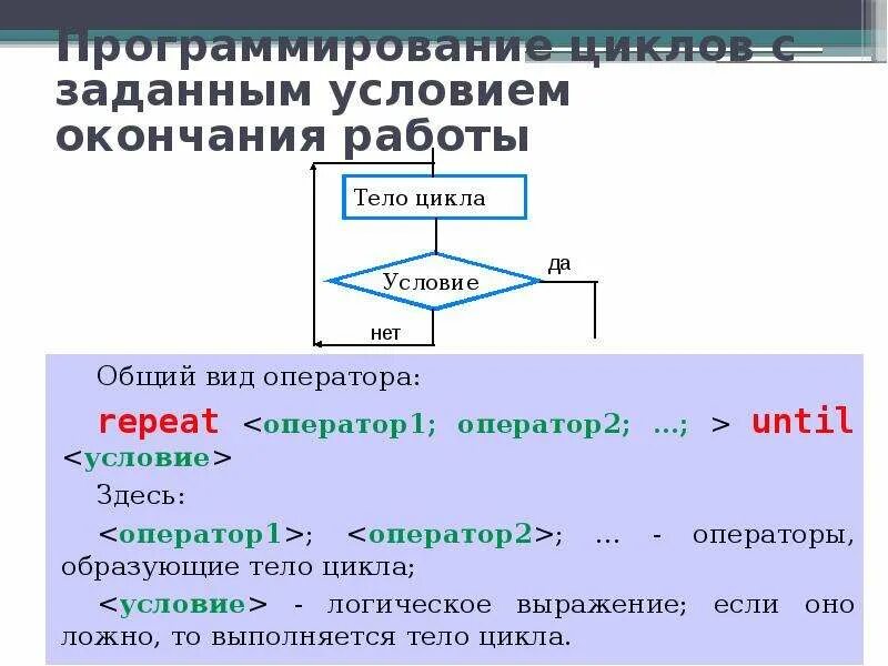 Цикл с заданным условием окончания работы. Цикл с условием окончания работы. Программирование циклов с заданным условием окончания работы. Тело цикла с заданным условием окончания работы.