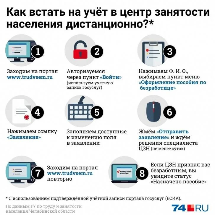 Срок встать на биржу труда. Как встать на учёт в центр занятости. встать на учет в центр занятости дистанционно. постановка на учет по безработице. встать на учёт в центр занятости по безработице.