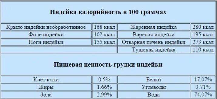 Калории индейка отварная