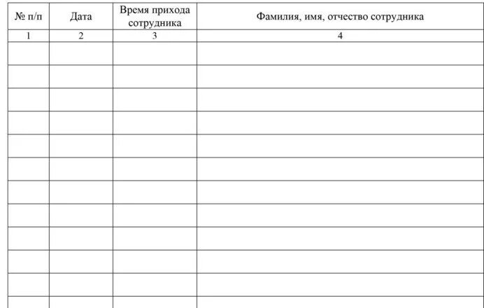 Лист учета времени. Журнал учета прихода и ухода сотрудников. Лист учета отработанного времени. Журнал посещения сотрудников рабочего времени. Лист прихода и ухода.