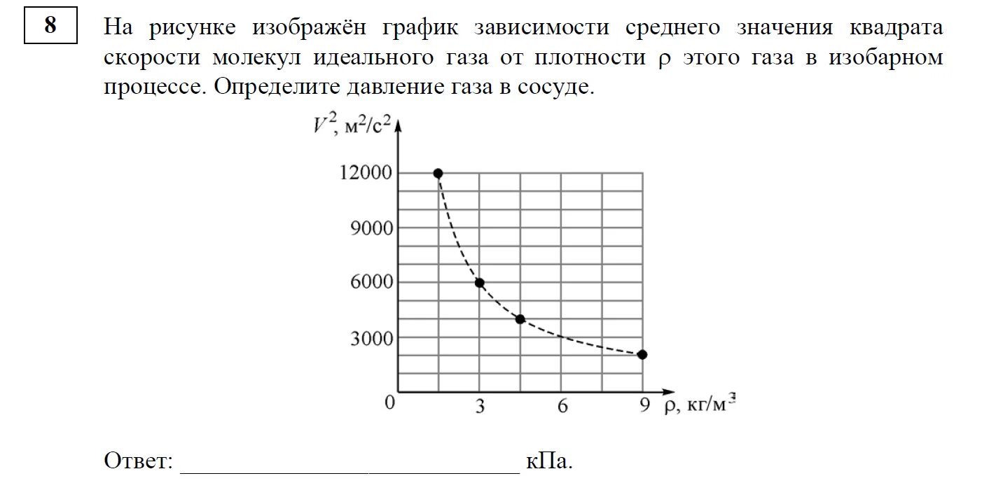 От каких 2 величин зависит совершенная работа