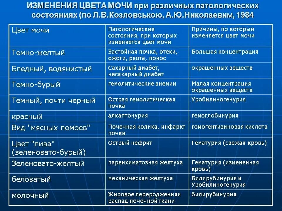 Моча темная при каких болезнях