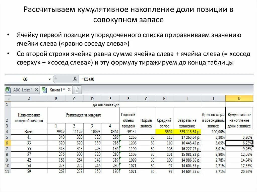 Расчет доли запаса вобщем. Как найти долю позиции. Кумулятивное накопление. Форумы рассчитывай