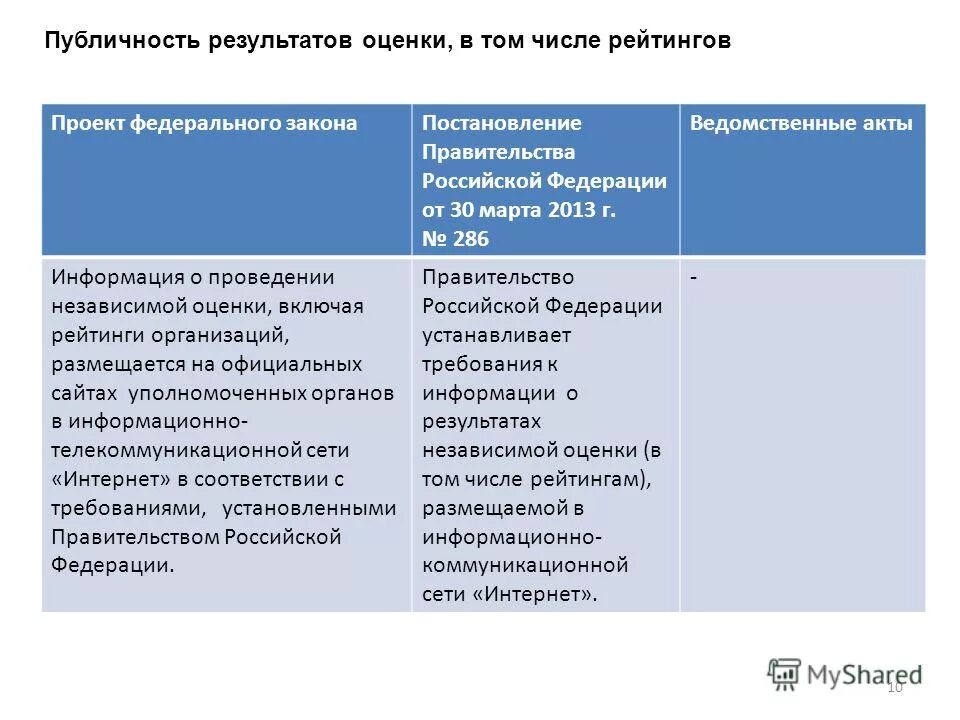 Ведомственные акты рф. Ведомственные акты примеры.