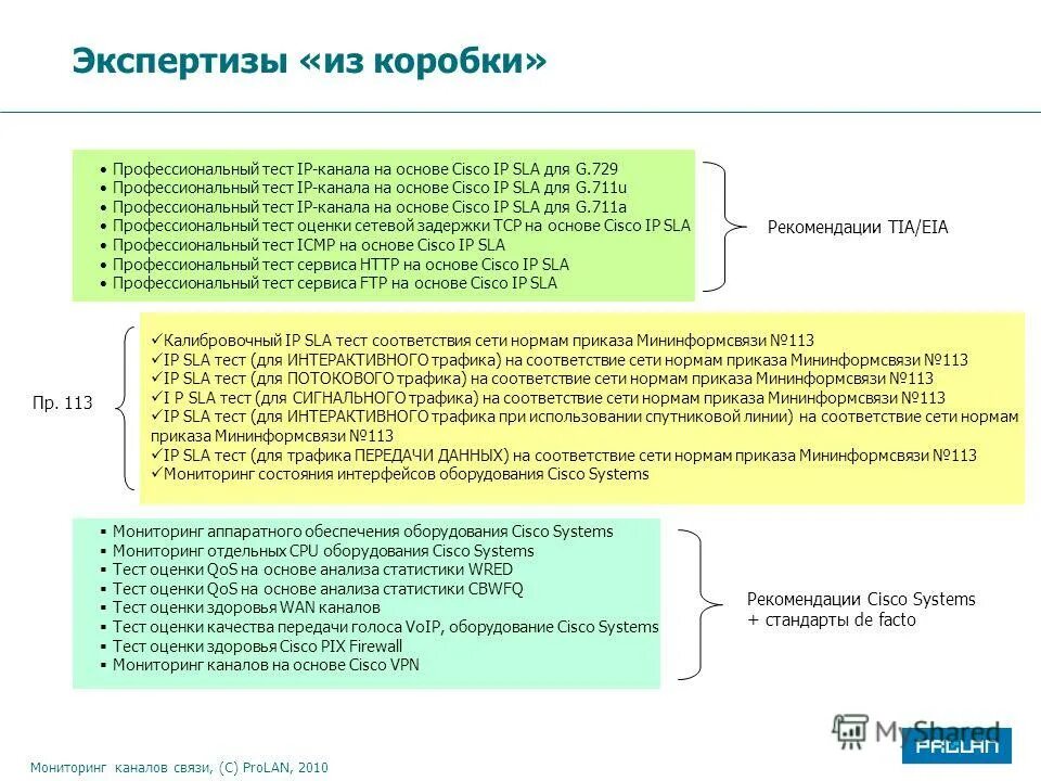 Мониторинг каналов связи. Презентация на тему мониторинг сми. Пролан. Отчет мониторинг. Дистанционный контроль.