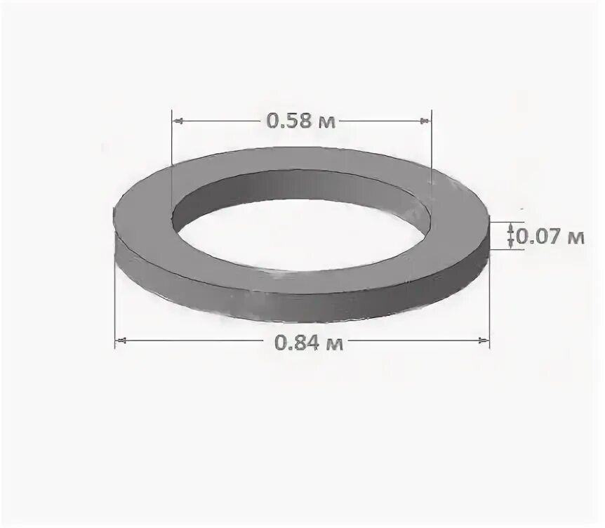 Кольцо опорное КЦО-1 С 3,900-3. Опорное кольцо колодцев КЦО-1. Кольцо стеновое опорное КЦО-1. Ко-6 ( КЦО-1) опорное кольцо ко 6 КЦО 1. Кольцо к 1а