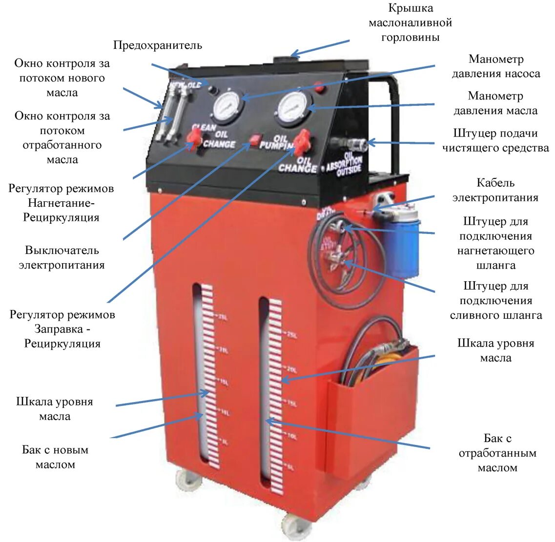 Замена масла акпп инструкция. Схема аппарата для замены масла АКПП. Пневматическая установка для замена масла в АКПП. Схема подключения аппарата для замены масла в АКПП. Установка для замены масла АКП.