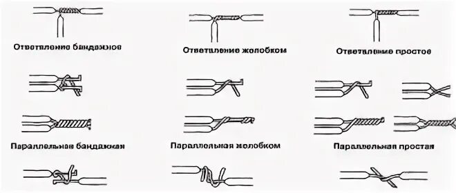 Скрутка одножильных проводов. Сращивание проводов пайкой. Соединение фазовых проводов. Соединение проводов на схеме.