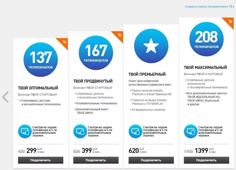 Ростелеком каналы тарифы. Пакеты каналов Ростелеком. Интерактивное Телевидение Ростелеком список каналов. Ростелеком кабельное Телевидение список каналов. Ростелеком пакет телеканалов.