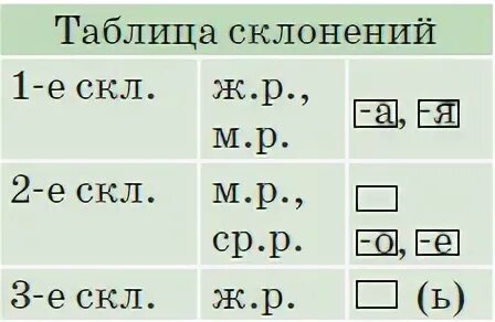 Языков склонение