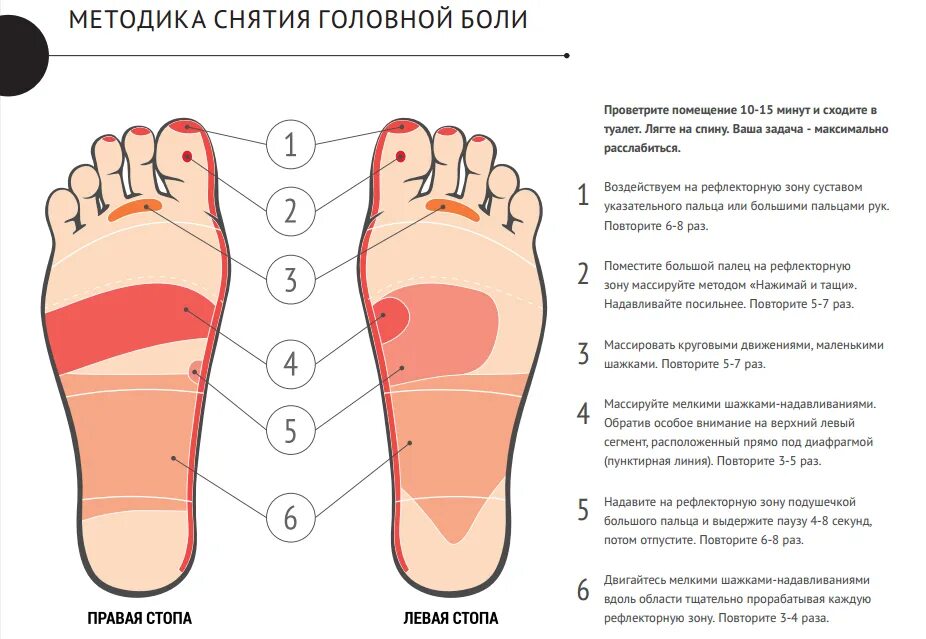 Какая нога сильнее. Точки массажа на стопах ног от головной боли. Точки на стопе от головной боли. Точка головной боли на стопе. Точки на ногах для массажа от головной боли.