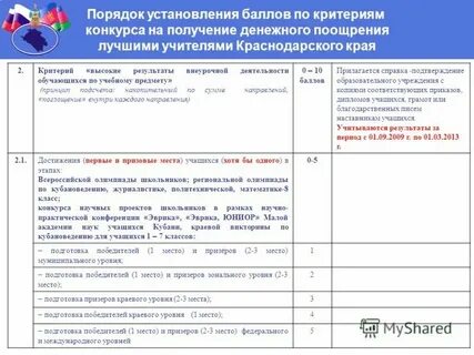 Конкурс на денежное поощрение работников культуры