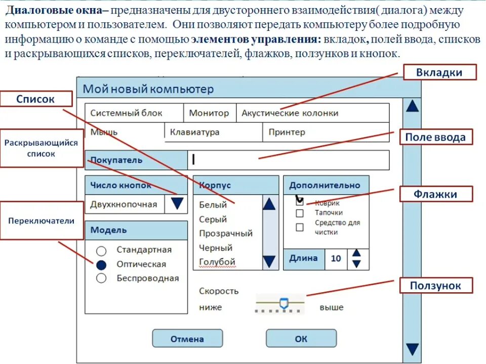 Новые элементы управления. Основные элементы диалогового окна. Схема диалогового окна Информатика. Элементы диалоговых окон виндовс. Элементы управления диалогового окна.