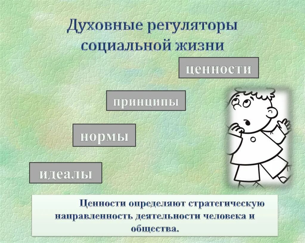 Все социальные регуляторы можно. Духовные регуляторы социальной. Принципы и ценности человека. Социальные регуляторы. Ценности нормы идеалы.