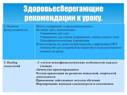 Методические рекомендации к уроку