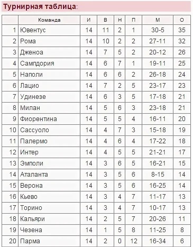 Лига 1 Франция турнирная таблица. Чемпионат Франции турнирная таблица. Таблица Лиги 1 Франция. Таблица французской премьер Лиги.