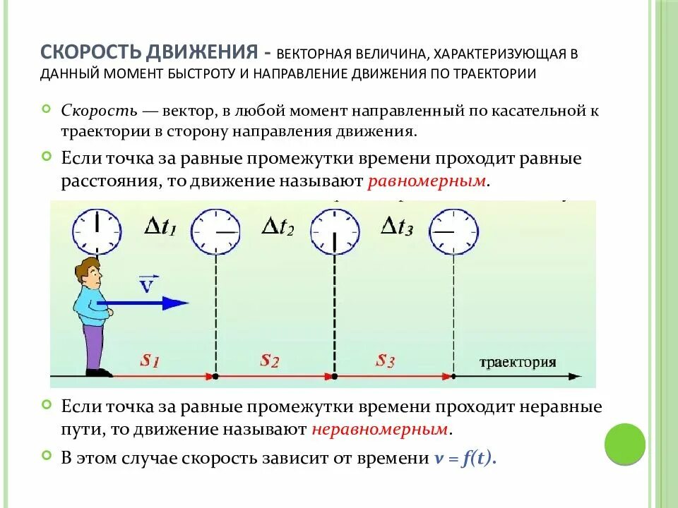 Быстрота изменения скорости по времени
