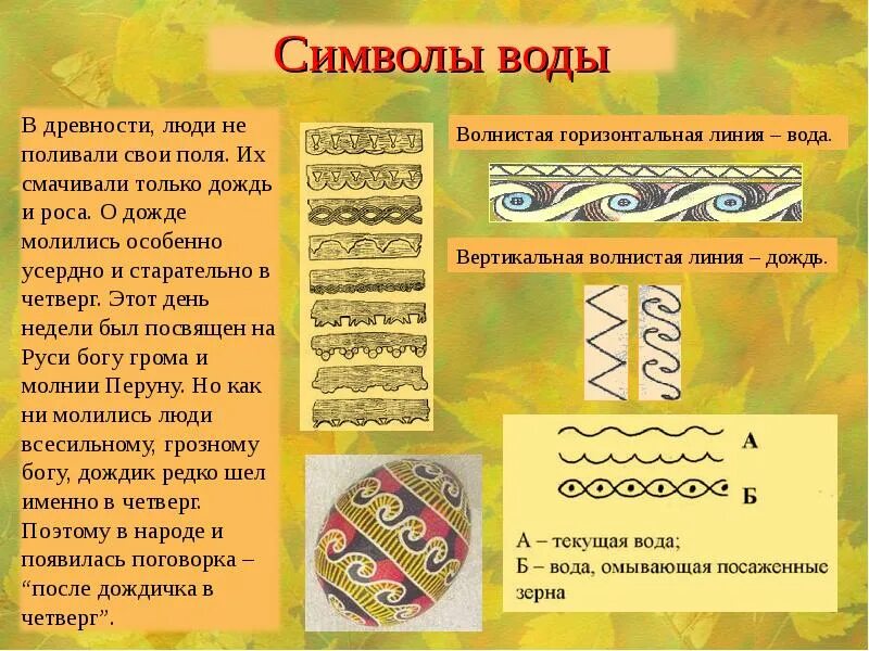 Образ 5 класс. Символ воды. Образ воды в изобразительно-прикладном искусстве. Древние символы воды. Древний образ в народном искусстве.
