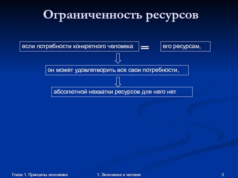 Какие экономические блага способные удовлетворить социальные потребности