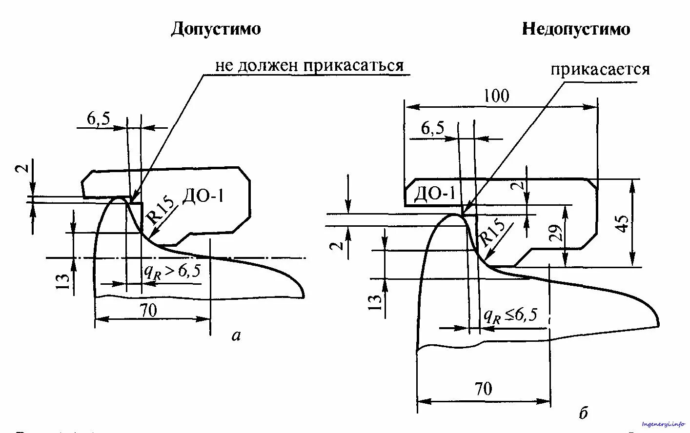 Толщина бандажа колесной пары локомотива тепловоза. Ут 1 шаблон для измерения колесных пар. Неисправности колёсных пар электровоза 2эс6. Неисправности колёсных пар электровоза 2эс6. Эффективная конусность бандажа.