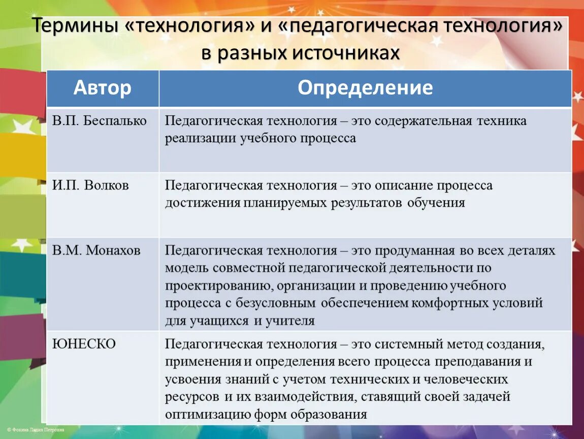 Понятие технология в педагогике. Определение педагогической технологии. Педагогическая технология это определение с автором. Педагогическая технология это в педагогике.