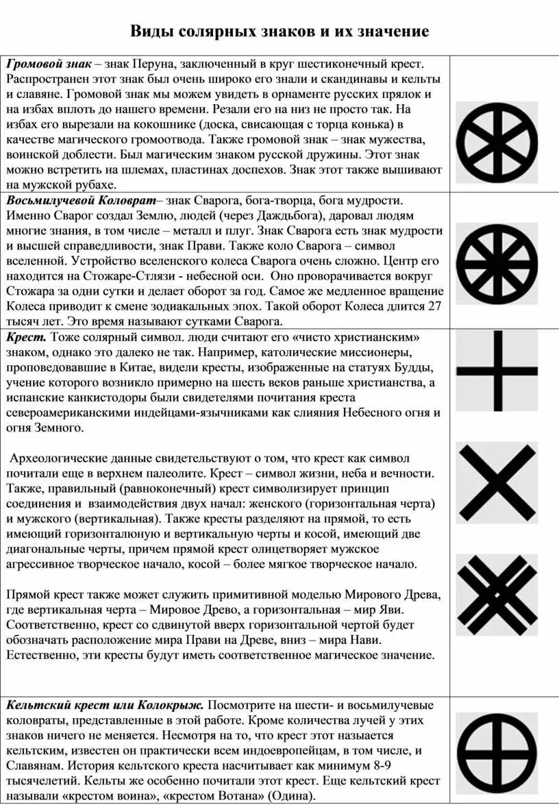 Солярные знаки и их значение. Солярные знаки. что означает солярный символ. солярный крест значение. солярные символы славян и их значение.