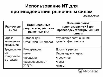 Рыночная сила предприятия
