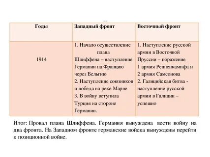 Итоги 1914