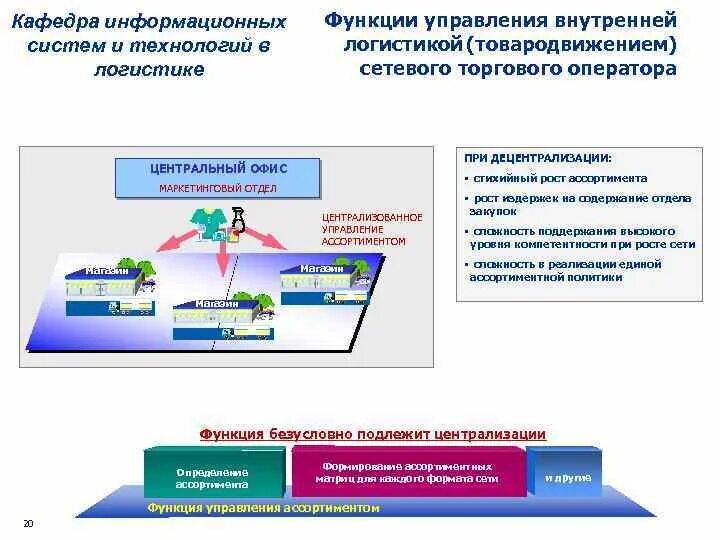 Управление логистическими информационными системами. Информационные системы и технологии в логистике. Кафедра информационных систем и технологий. Информационная система кафедры. Логистика в поликлинике.