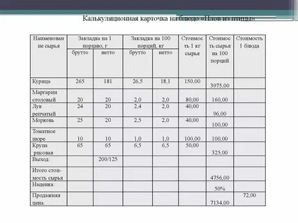 Рассчитать блюдо на порции