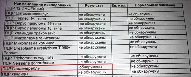 Сколько анализов иппп. Анализы ПЦР на 12 инфекций. ПЦР уреаплазма SPP количественно. ПЦР метод ЗППП. Мазок ПЦР на скрытые инфекции.