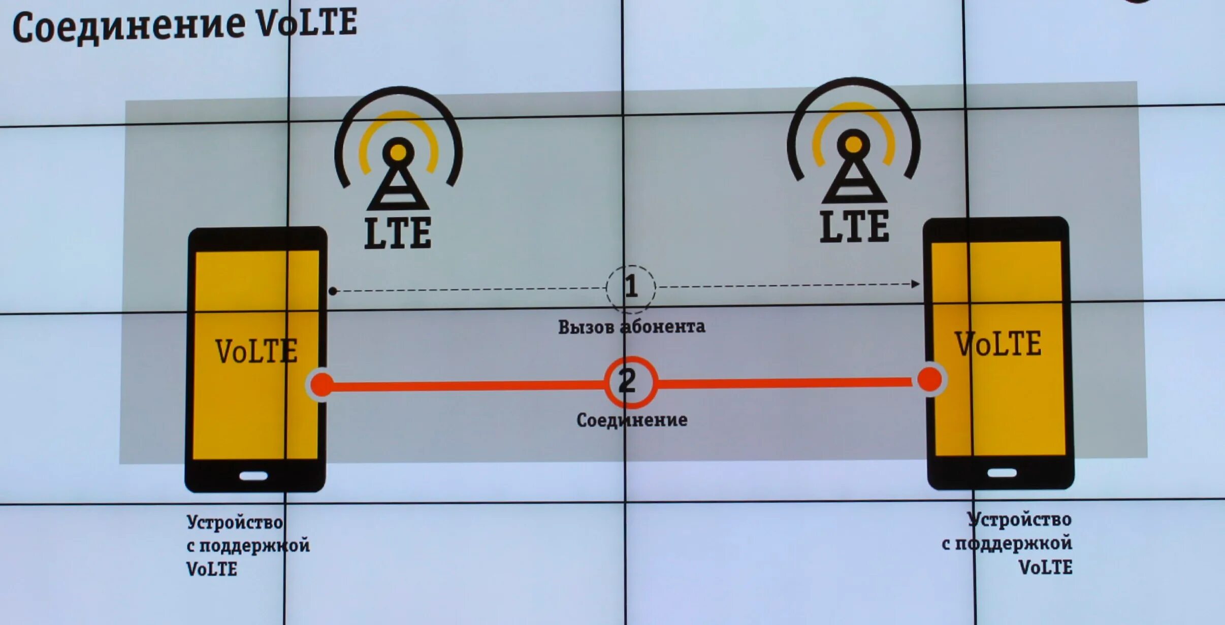 Vo lte. Volte 2 что это. значок lte на телефоне. Volte значок на телефоне появился что это. Volte значок на андроид.